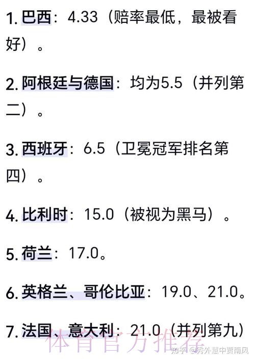 世界杯预测最新热门 世界杯预测最新热门