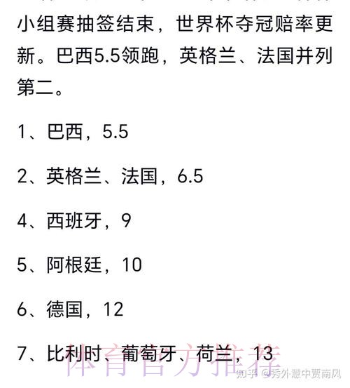 世界杯预测最新热门 世界杯预测最新热门